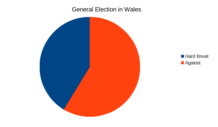 Wales election
